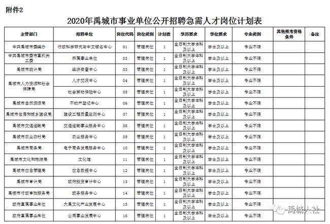 禹城招工信息，8小时工作制下的职业机遇与前景展望