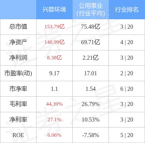 兴蓉环境股票最新消息全面解读