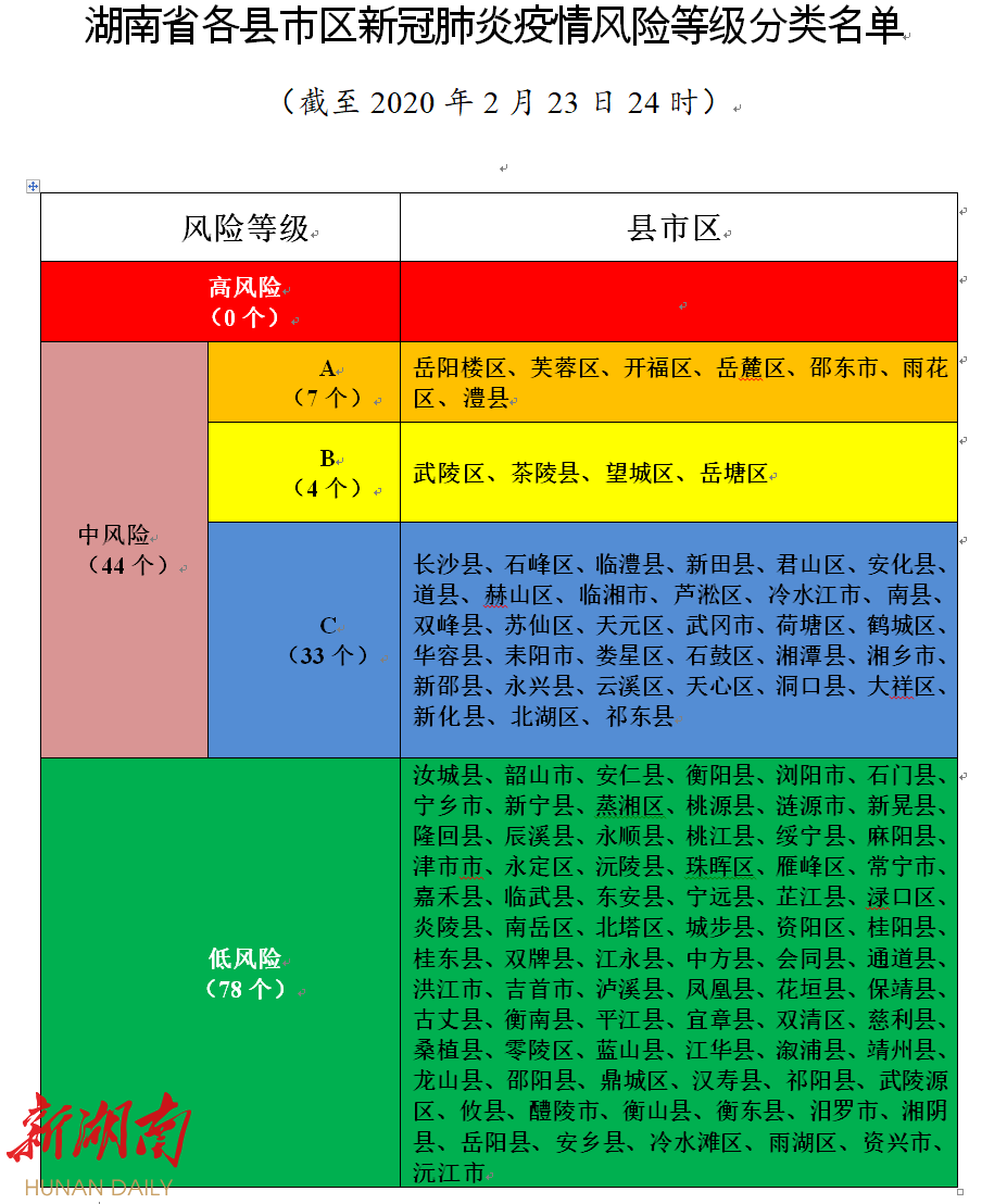 湖南最新风险地区划分，科学防控，精准施策策略启动