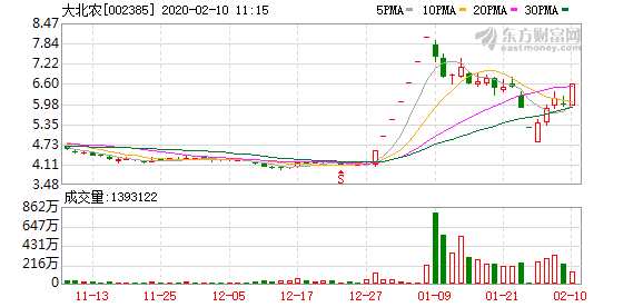 大北农股吧最新消息深度解读