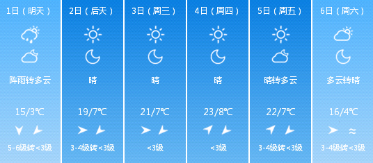 锦州市最新天气预报更新