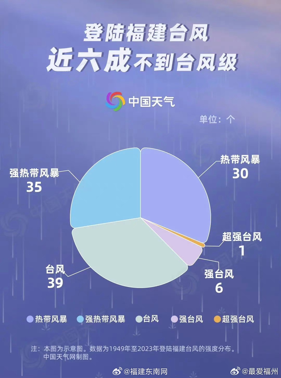 今年福建台风最新动态，影响及应对策略