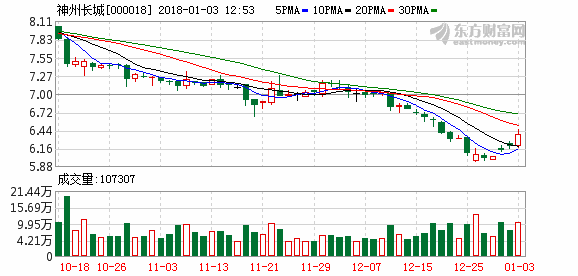 神州长城股票最新动态全面解读