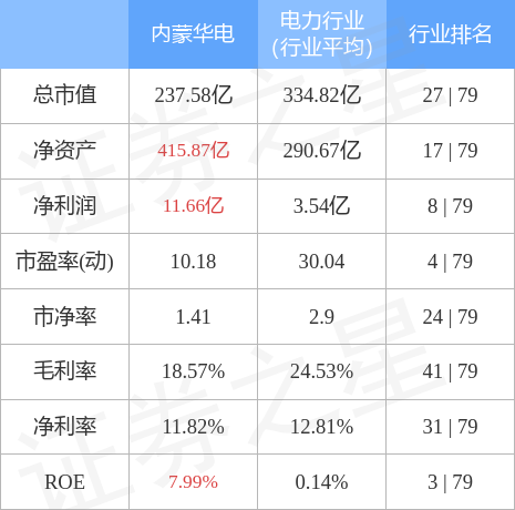 内蒙华电最新消息全面解读