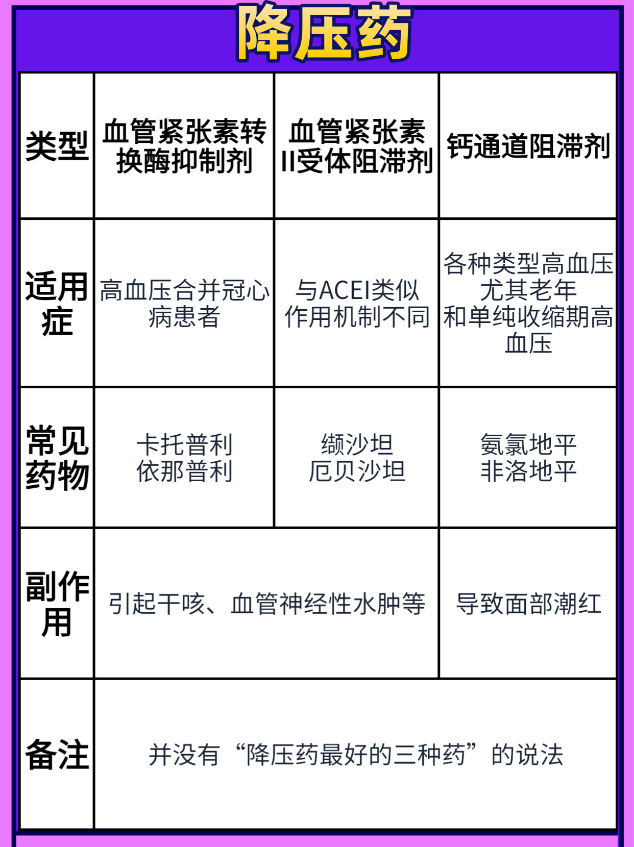 最新降压药种类与特点概述