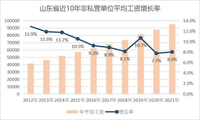 山东人社厅最新涨薪动态揭秘