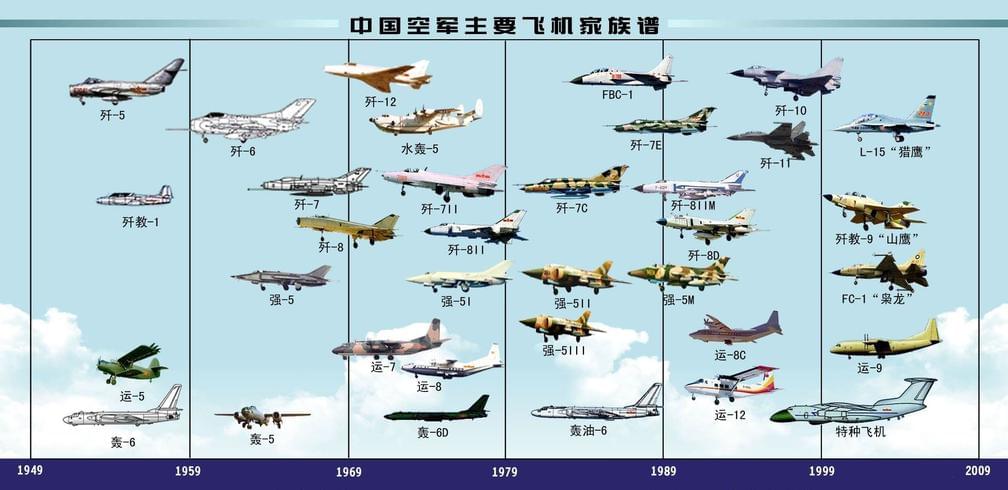 中国三代机最新数量及其战略影响分析