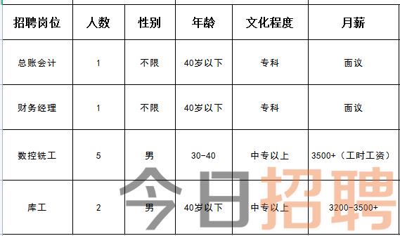 蓟州最新开发区招聘启事，探寻职业发展的新机遇