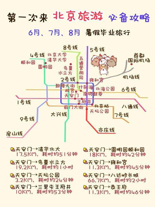 北京最新旅游线路图攻略大全