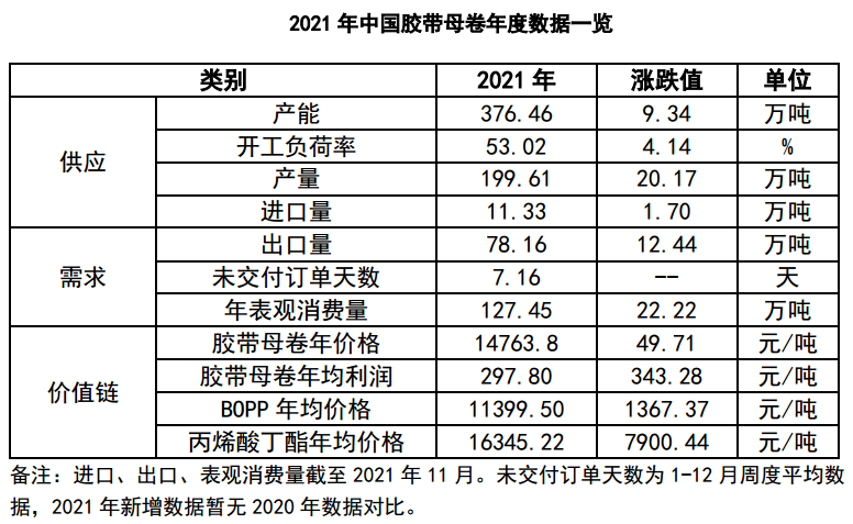 胶带母卷价格最新动态与影响因素深度解析