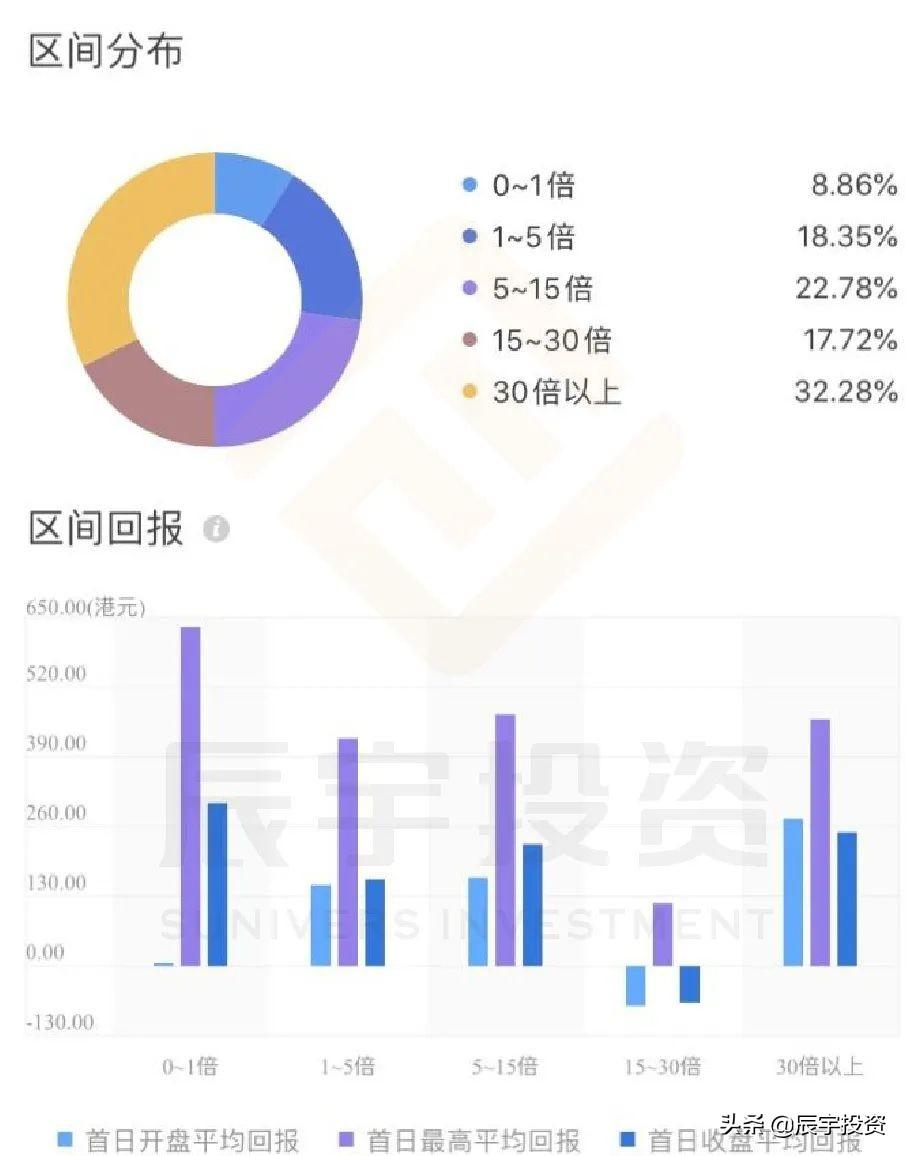 中概股回归最新动态深度剖析