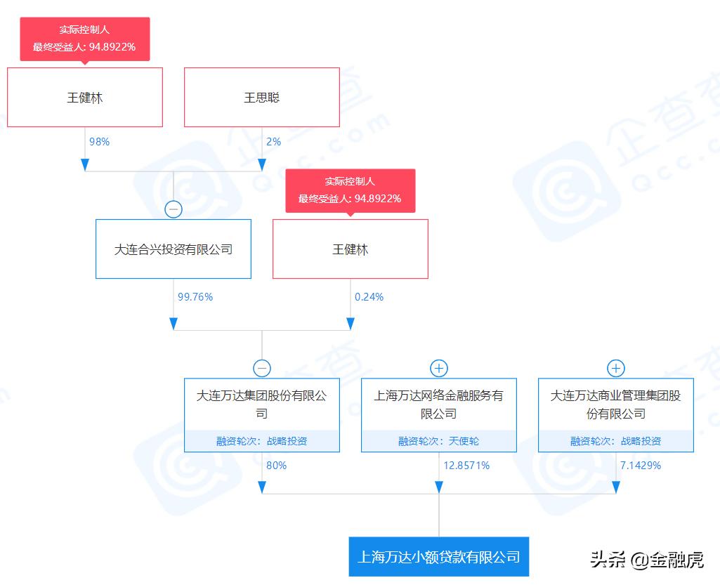 万达贷最新提额技巧全面解析