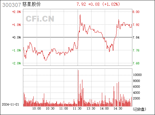 慈星股份股票最新消息全面解读与分析