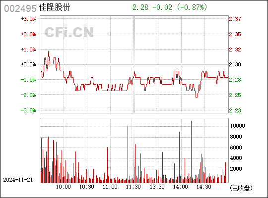 股票代码002495最新消息与行业深度洞察