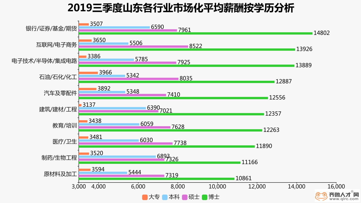 黄岛人才网最新招聘信息汇总