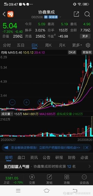 股票代码为002506的最新消息深度解析