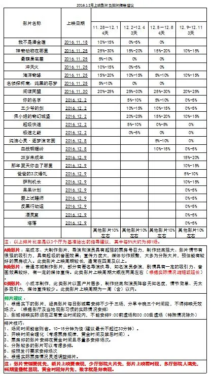 乐昌电影院最新排片表，电影的魅力引发期待热潮