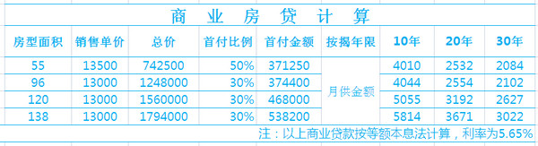 掌握金融计算利器，最新房贷利率计算器在2017年的应用详解