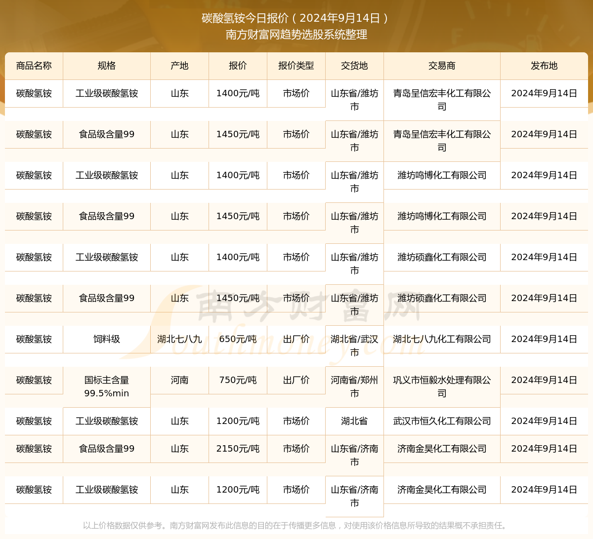 化肥碳酸氢铵最新价格动态解析