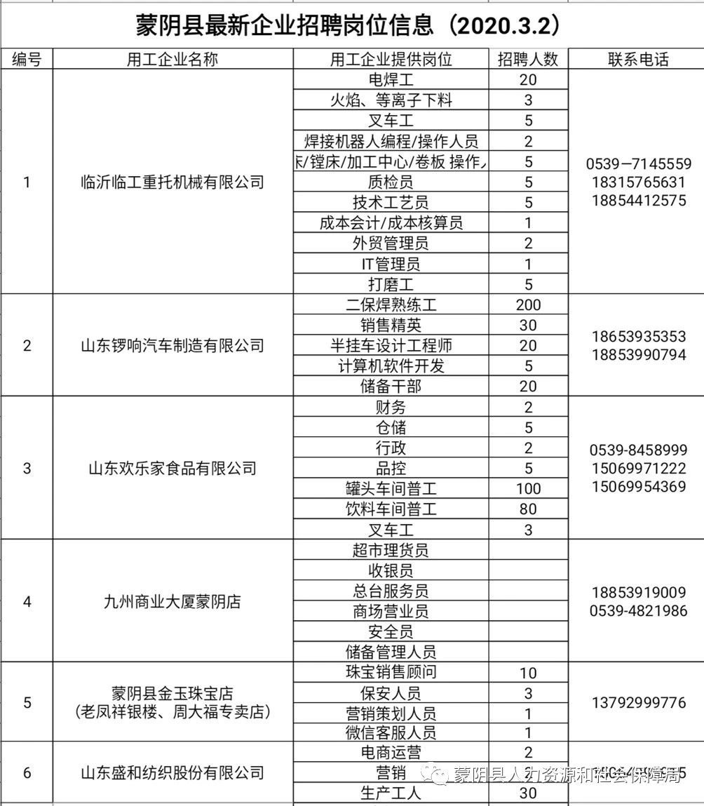 山东蒙阴最新招聘信息汇总