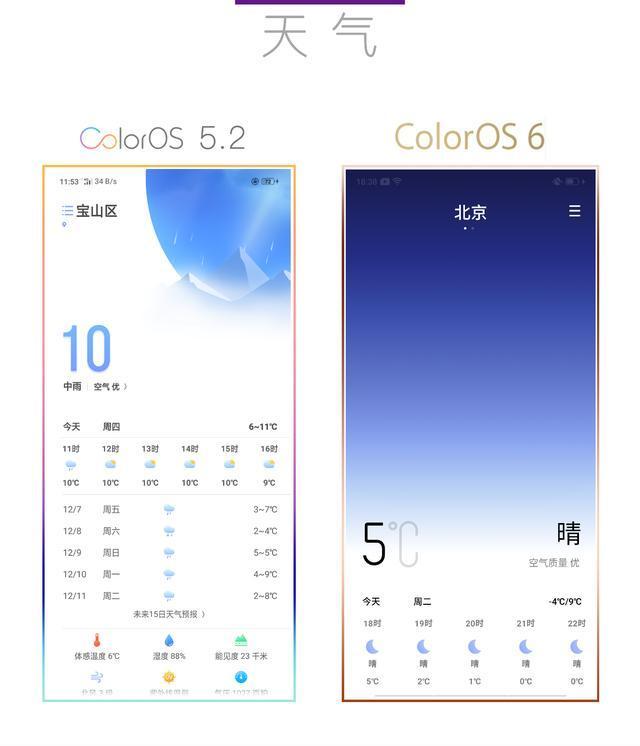 ColorOS 6.0，未来科技的魅力探索