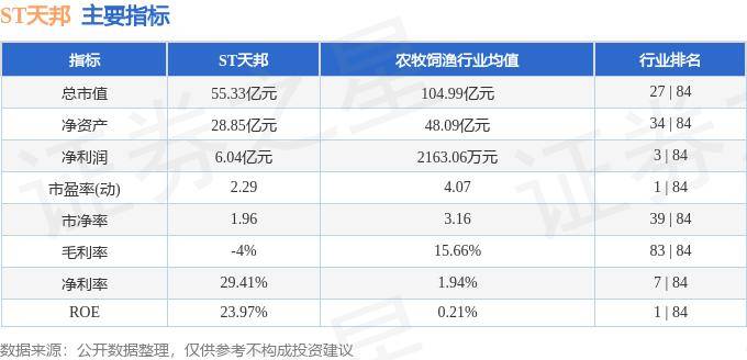 天邦股份股票最新消息全面解读与分析