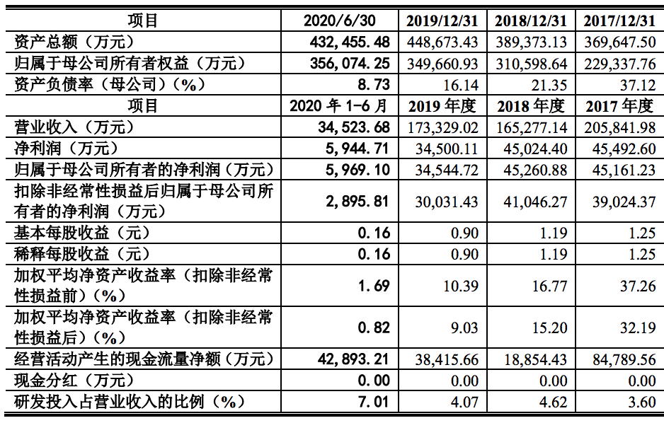 任向敏最新持股全景解析，深度探究、未来展望