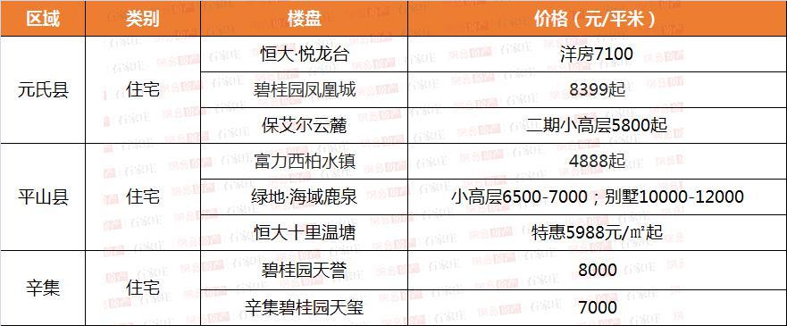 正定房价走势最新消息，市场趋势分析与未来展望