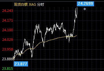 白银价格最新动态，市场分析、市场展望与消息更新