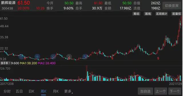 鹏辉能源股票最新消息全面解读