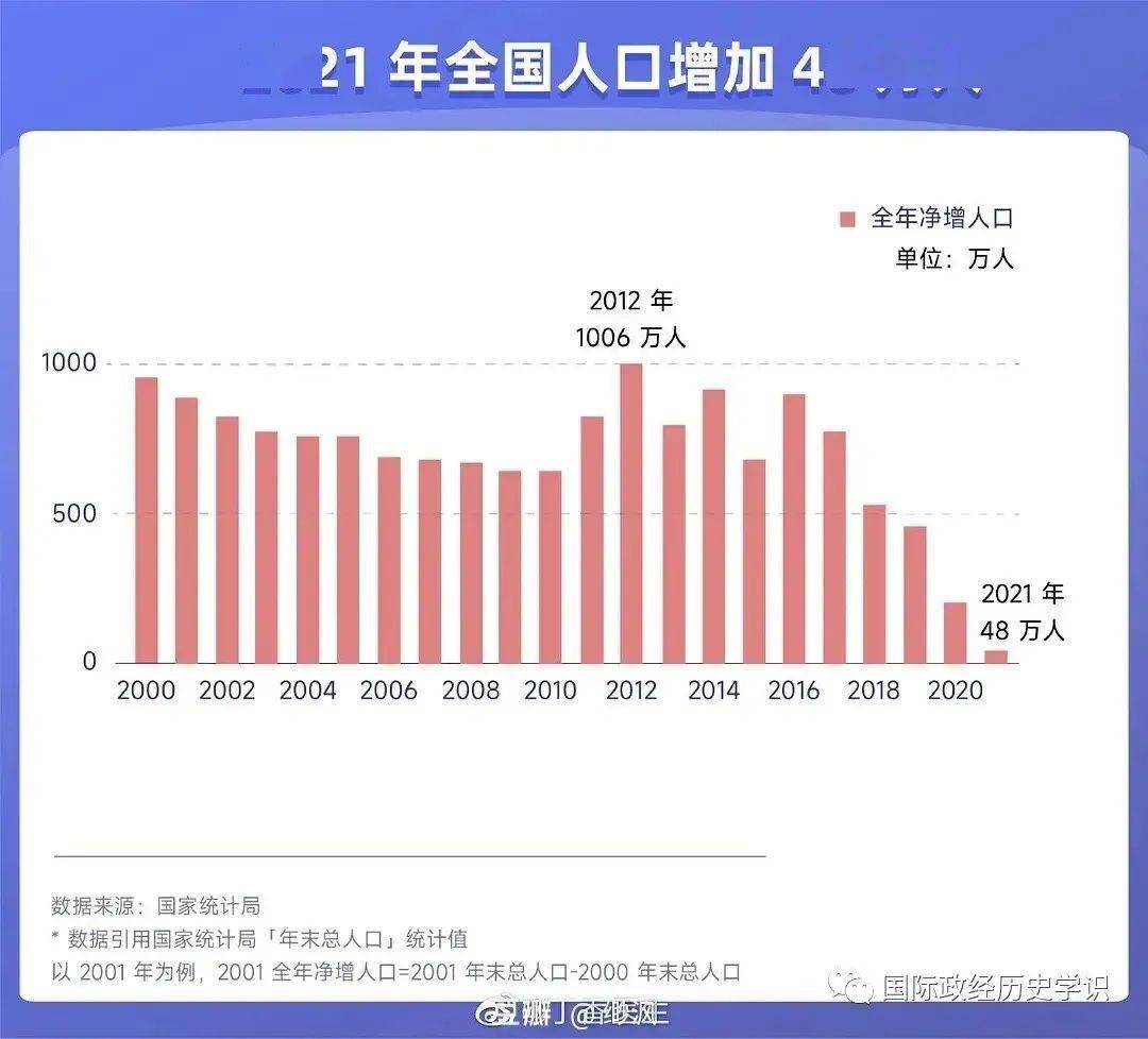 最新中国人口统计揭示大国人口变迁与挑战，趋势、挑战与未来展望