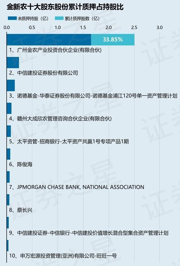 金新农重组最新动态，开启企业转型新篇章