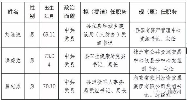 攸县县政府最新人事任免及其影响分析