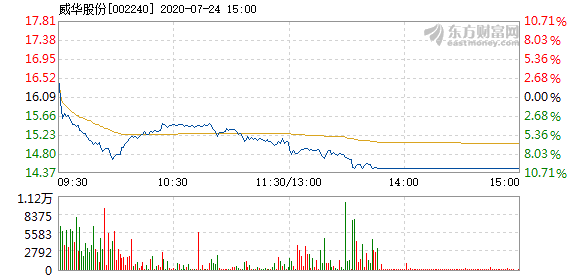 威华股份最新消息发布，关注行业动态与公司业绩更新