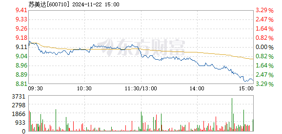 ST常林最新进展引领行业变革，迈向未来新篇章