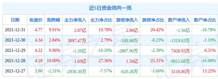 兆新股份股票最新消息综合概述