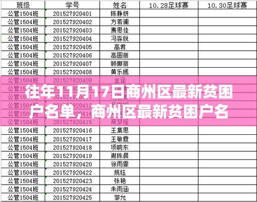 商州区贫困户最新名单公布与帮扶措施概述