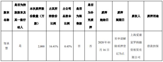 爱康科技最新动态解析及前景展望（股票代码，002610）