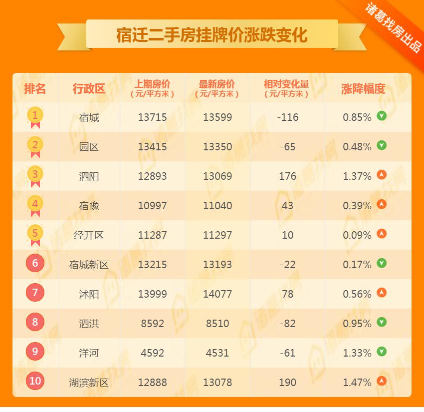 沐阳二手房最新信息全面解析