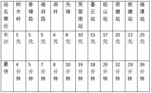 长株潭城际铁路最新时刻表详解