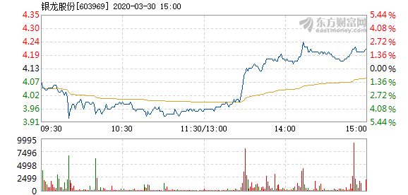 银龙股份股票最新动态全面解读