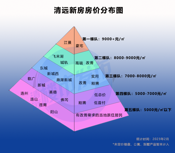 清远房价动态，最新市场走势与前景展望