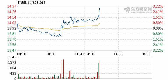 汇嘉时代股票最新消息全面解读