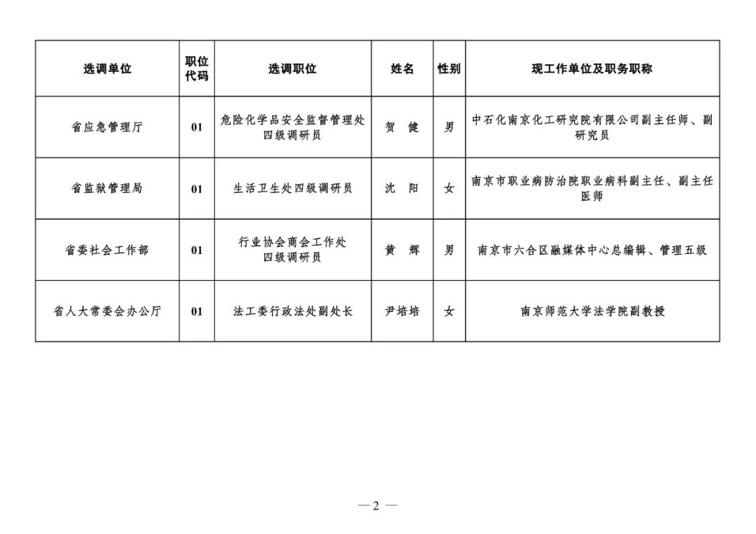 昆山市组织部公示，深化人才队伍建设，助力城市高质量发展新篇章