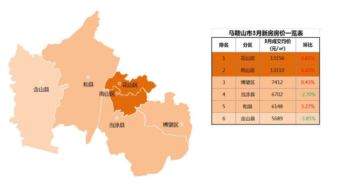 安徽含山房价最新动态，市场走势、影响因素与未来展望