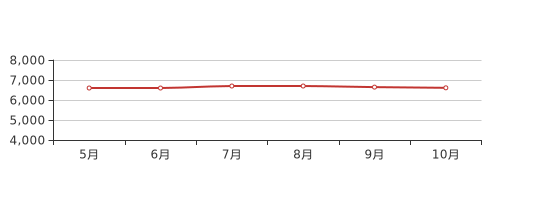 兖州房价最新动态报告