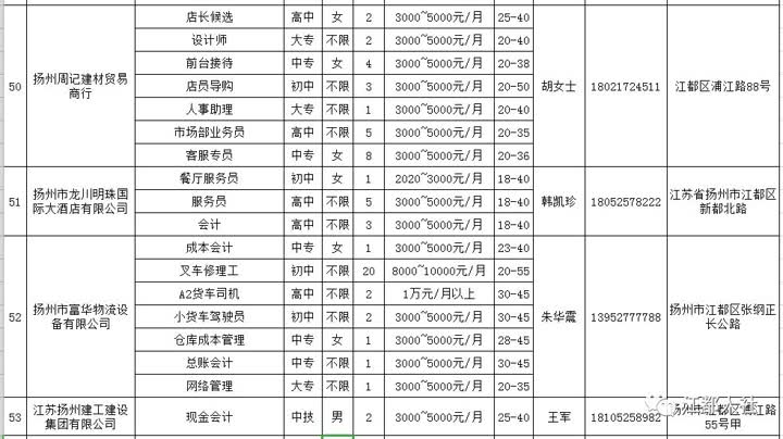 泰州人才市场最新招聘信息全面解析