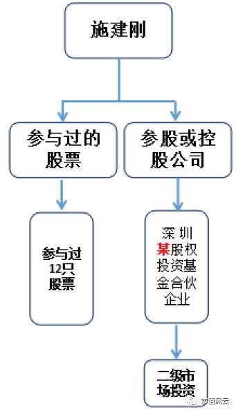 龙生股份股票最新消息全面解读与分析