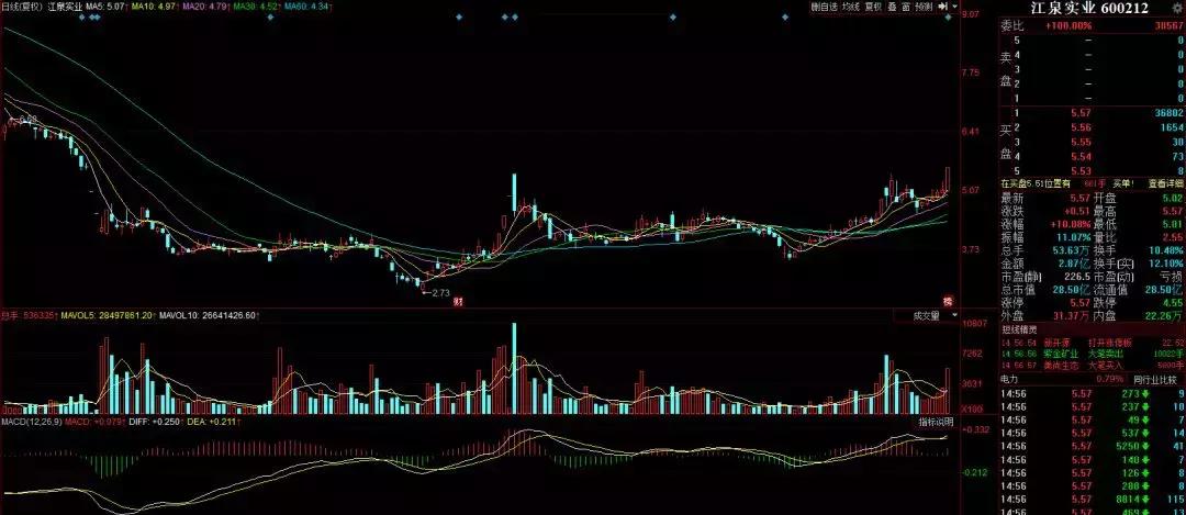 江泉实业股票最新消息深度解读与分析