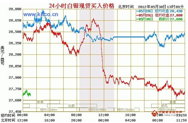 国际白银最新行情解析及市场走势预测